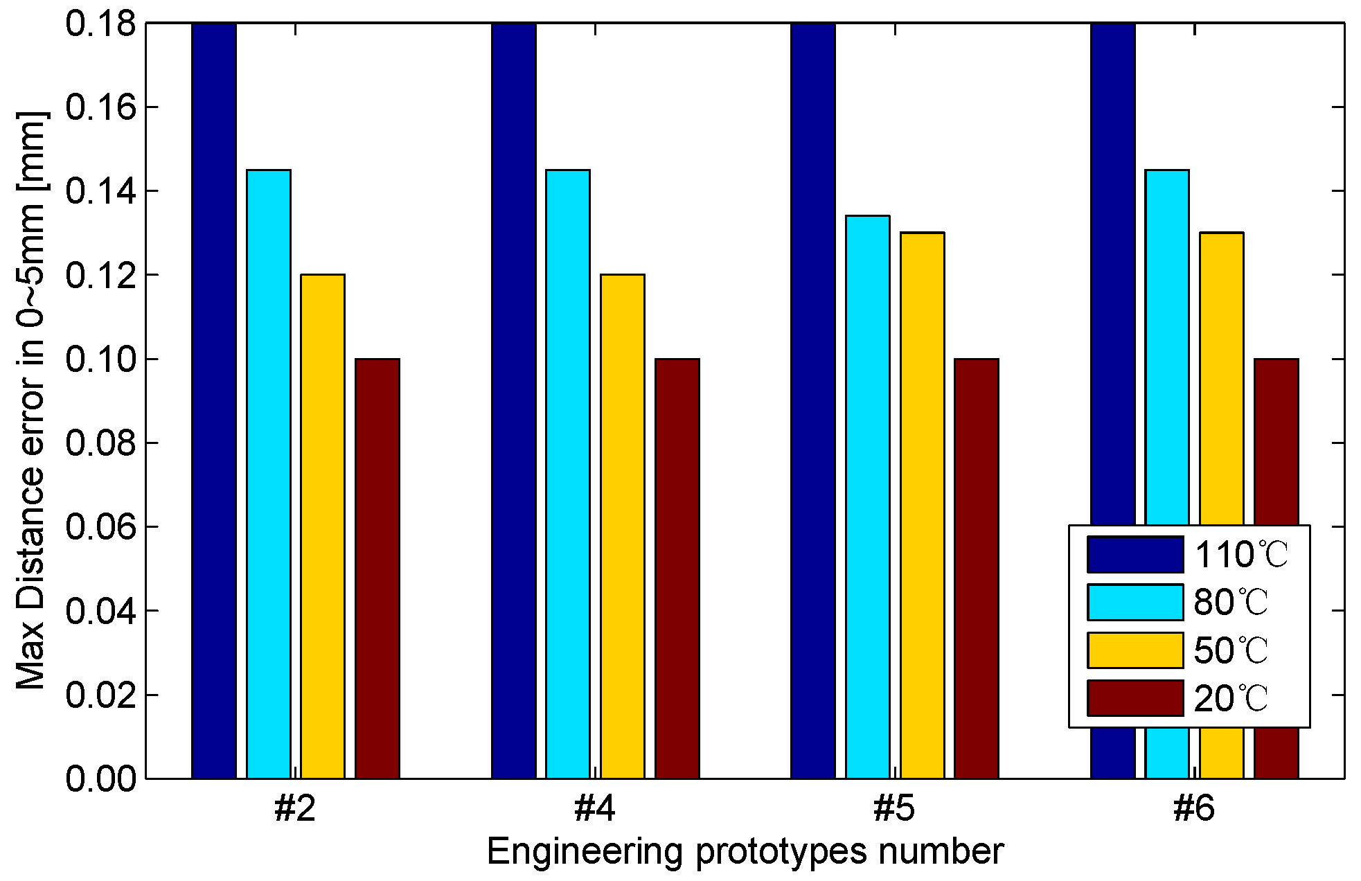 Sensors 16 00030 g020