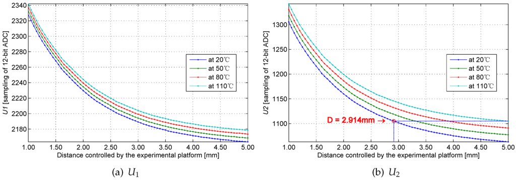 Sensors 16 00030 g021 1024