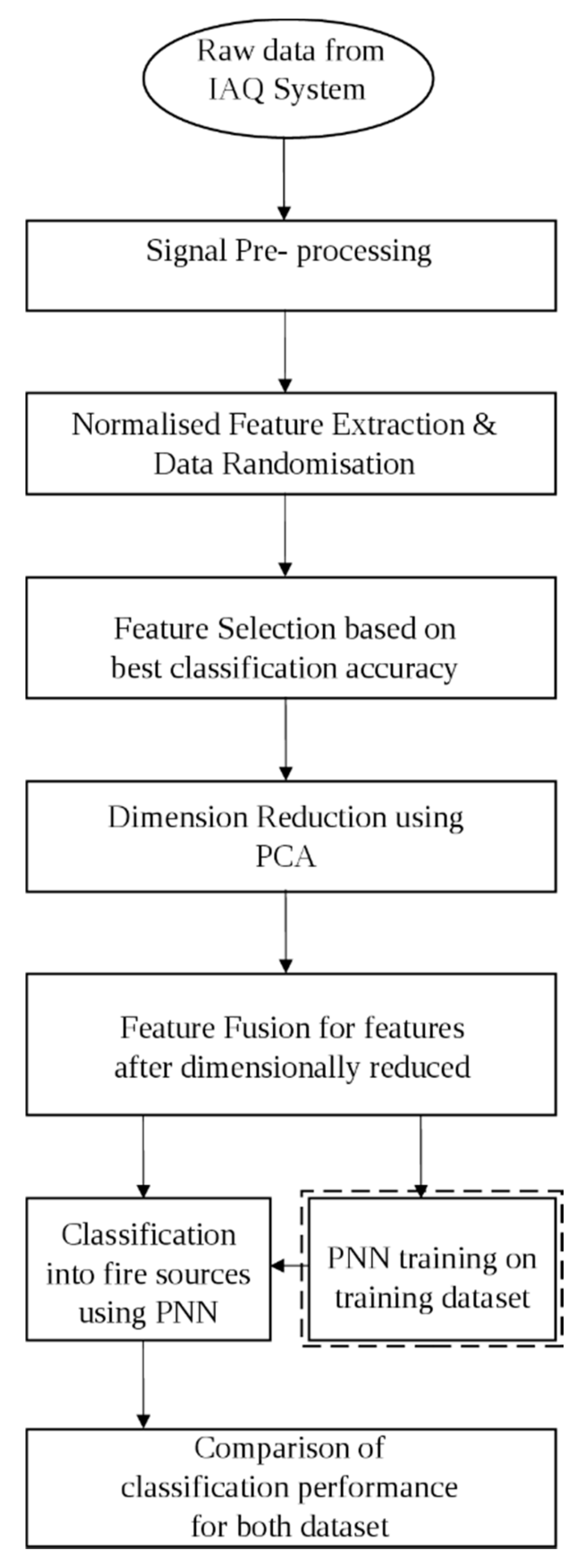 Sensors 16 00031 g001 1024