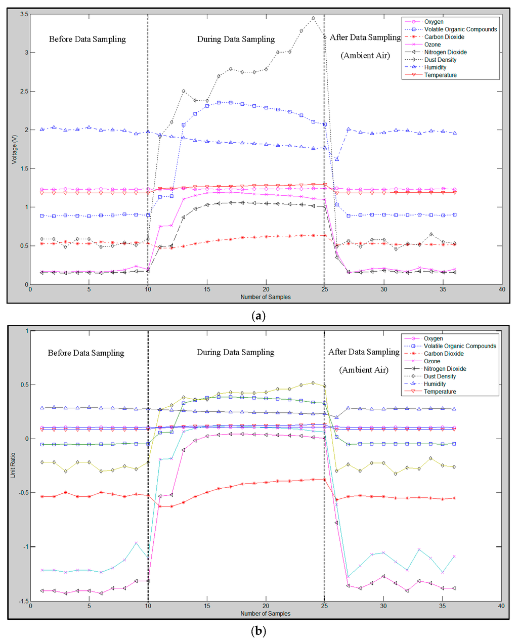 Sensors 16 00031 g002 1024
