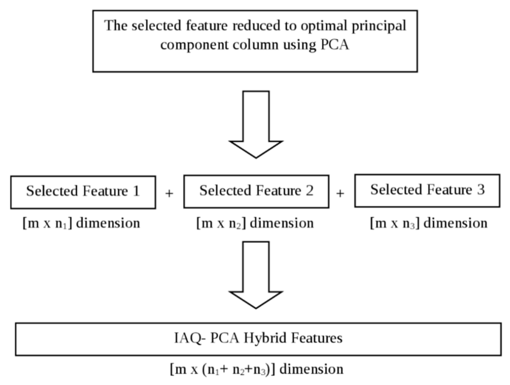 Sensors 16 00031 g003 1024