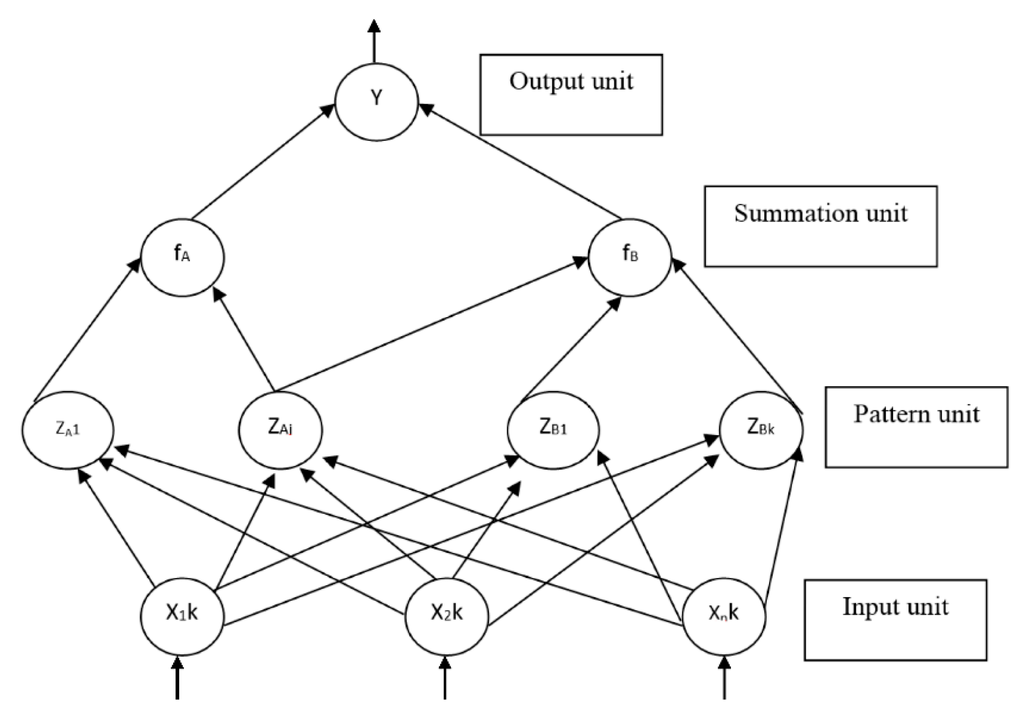 Sensors 16 00031 g004 1024