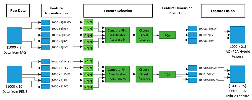 Sensors 16 00031 g005 1024