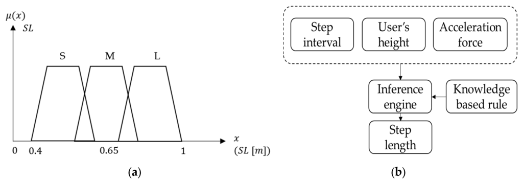 Sensors 16 00034 g007 1024