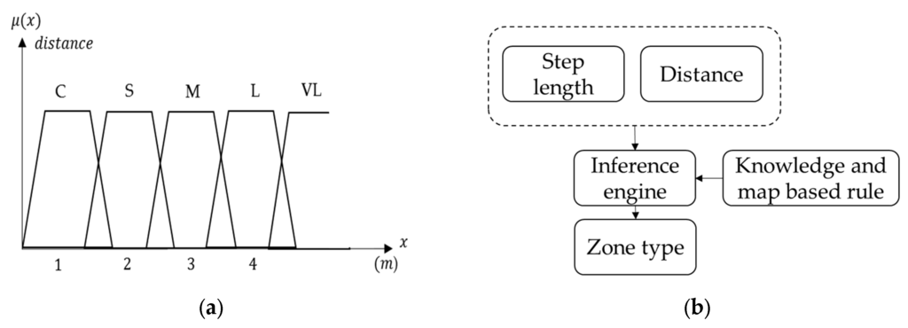Sensors 16 00034 g008 1024