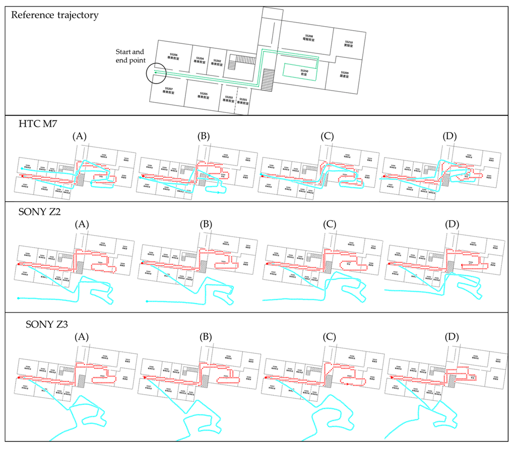 Sensors 16 00034 g012 1024