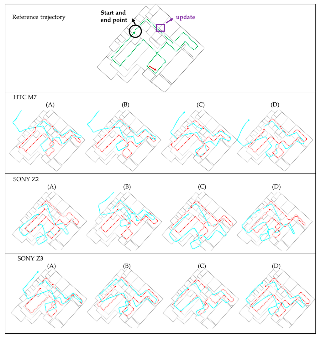 Sensors 16 00034 g014 1024