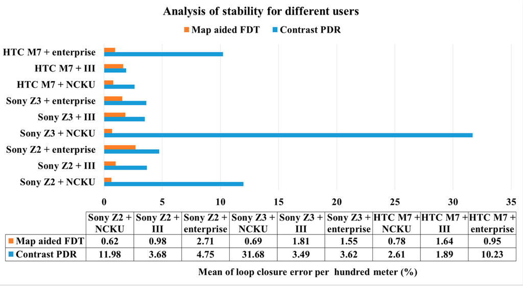 Sensors 16 00034 g015 1024