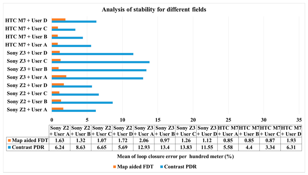 Sensors 16 00034 g016 1024
