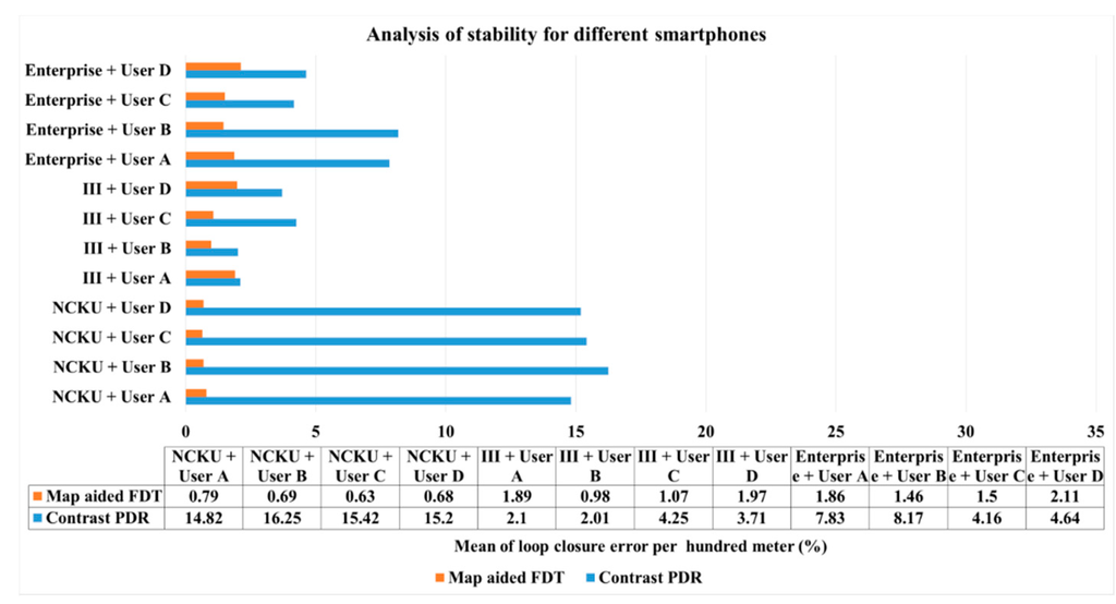 Sensors 16 00034 g017 1024