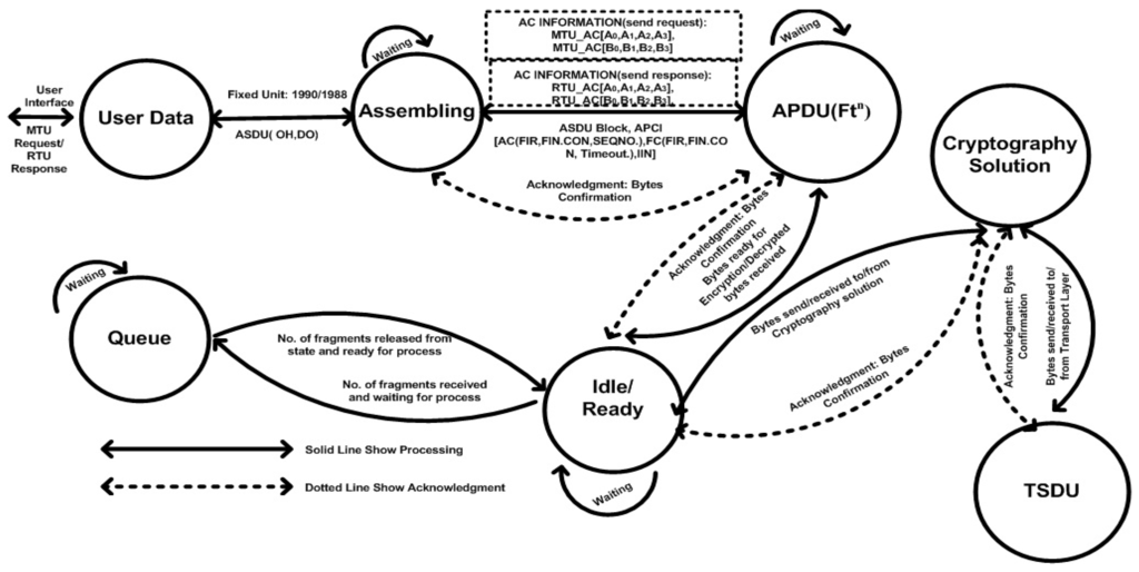 Sensors 16 00037 g002 1024