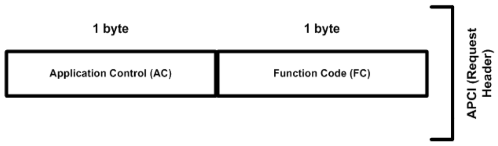 Sensors 16 00037 g003 1024