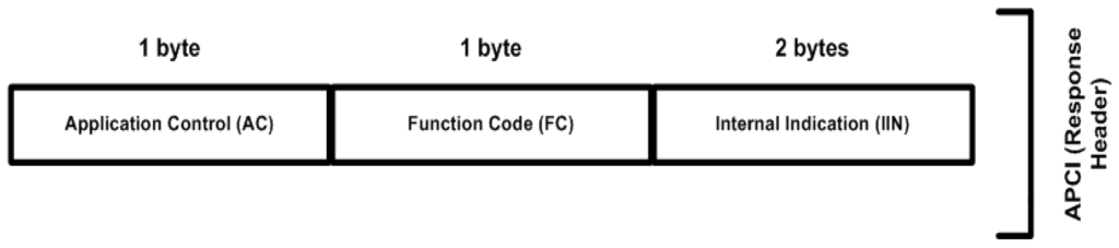 Sensors 16 00037 g004 1024
