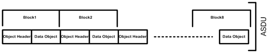 Sensors 16 00037 g005 1024