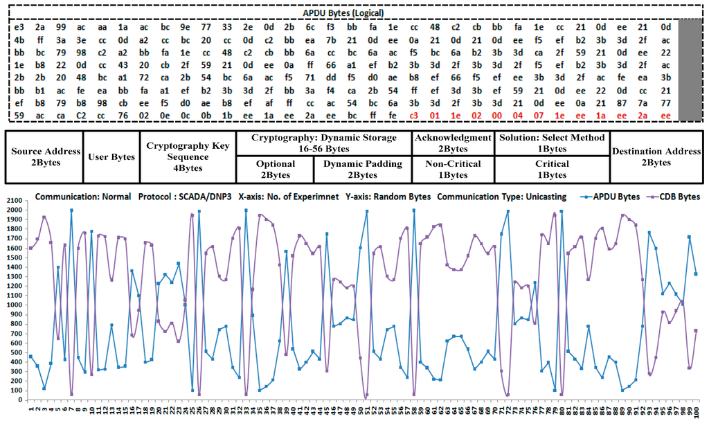 Sensors 16 00037 g006 1024