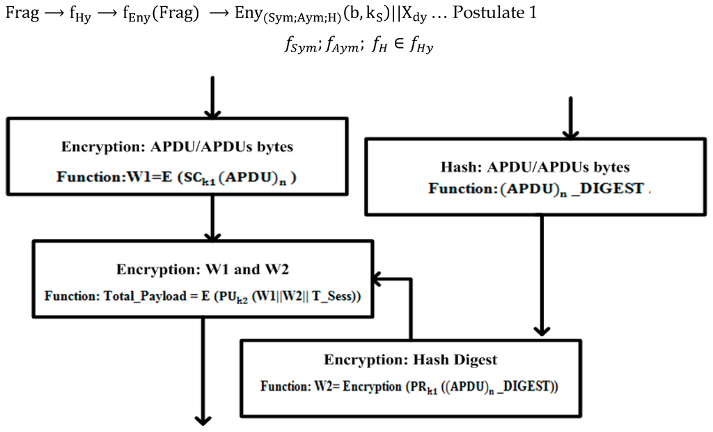 Sensors 16 00037 g007 1024