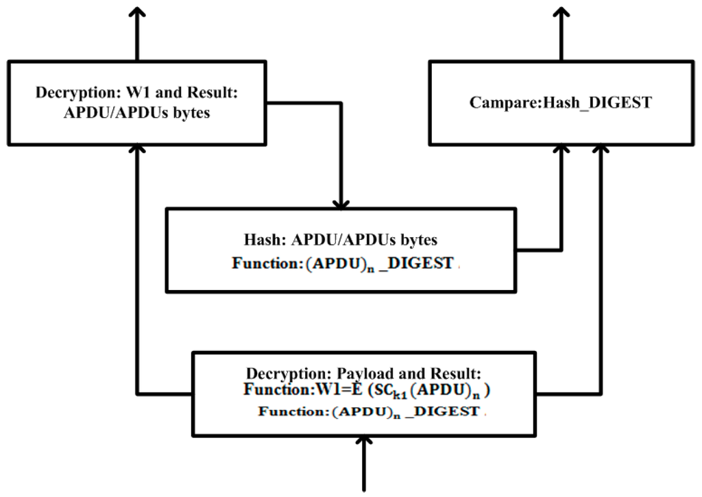 Sensors 16 00037 g008 1024