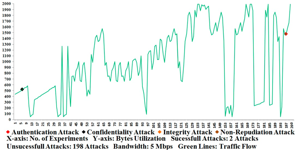 Sensors 16 00037 g009 1024