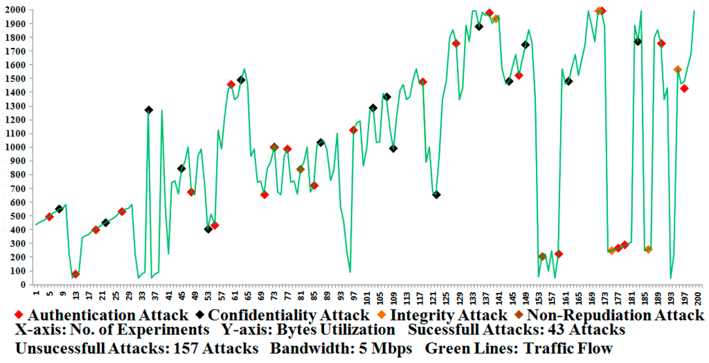 Sensors 16 00037 g010 1024