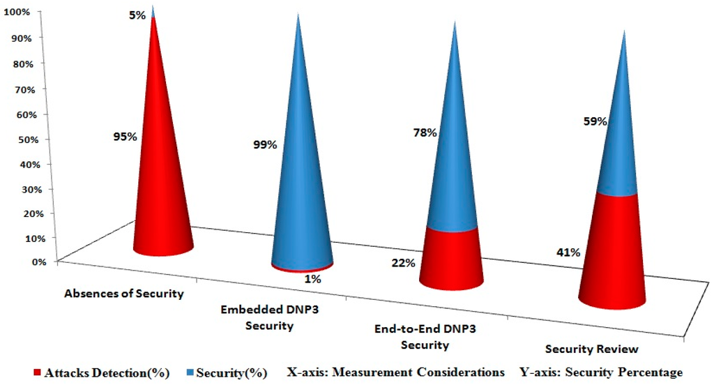 Sensors 16 00037 g011 1024