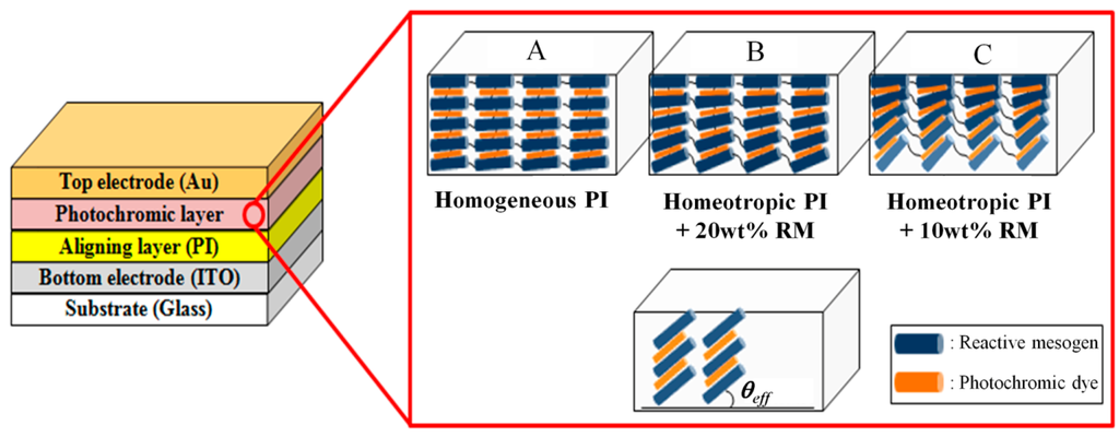 Sensors 16 00038 g002 1024