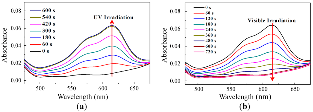 Sensors 16 00038 g003 1024
