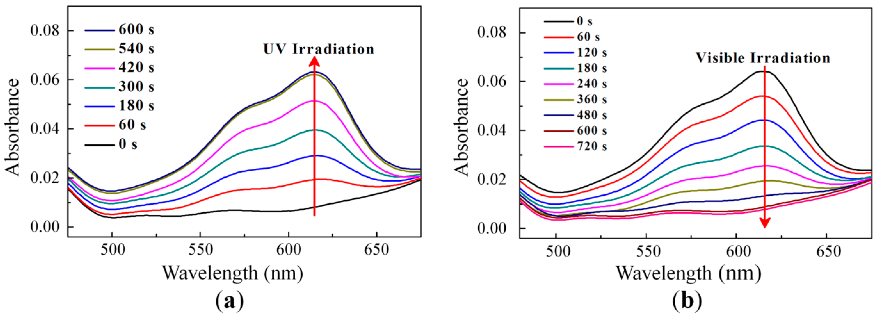Sensors 16 00038 g003