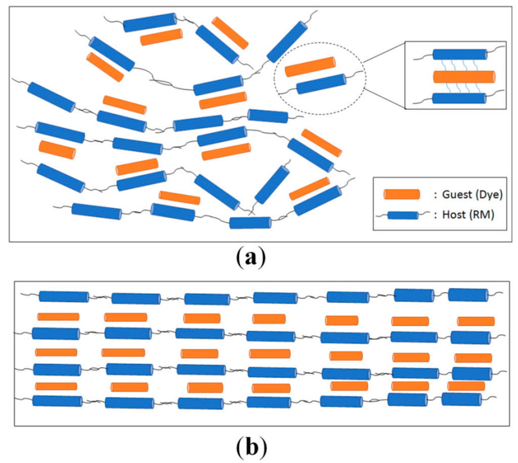 Sensors 16 00038 g005 1024