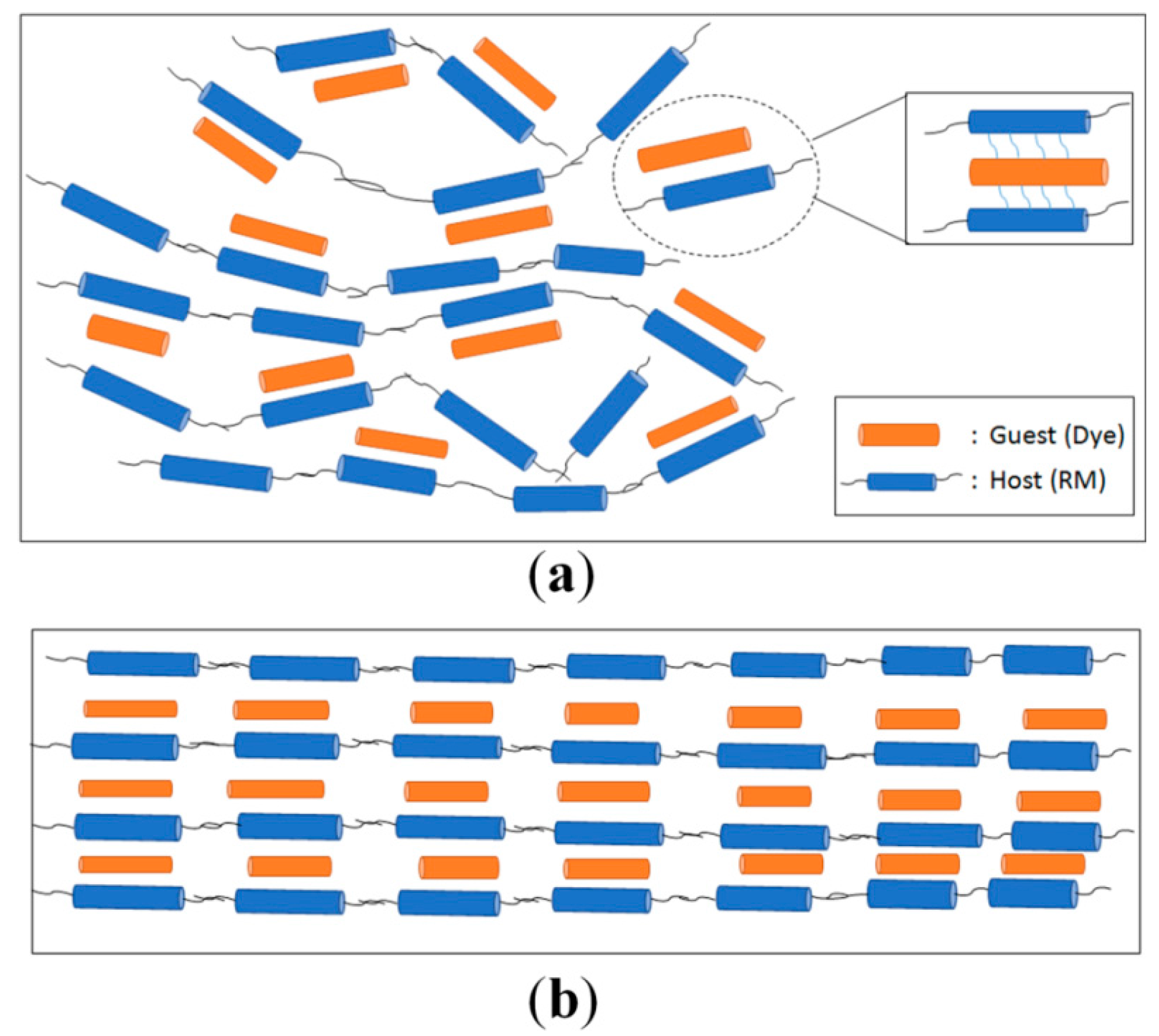 Sensors 16 00038 g005