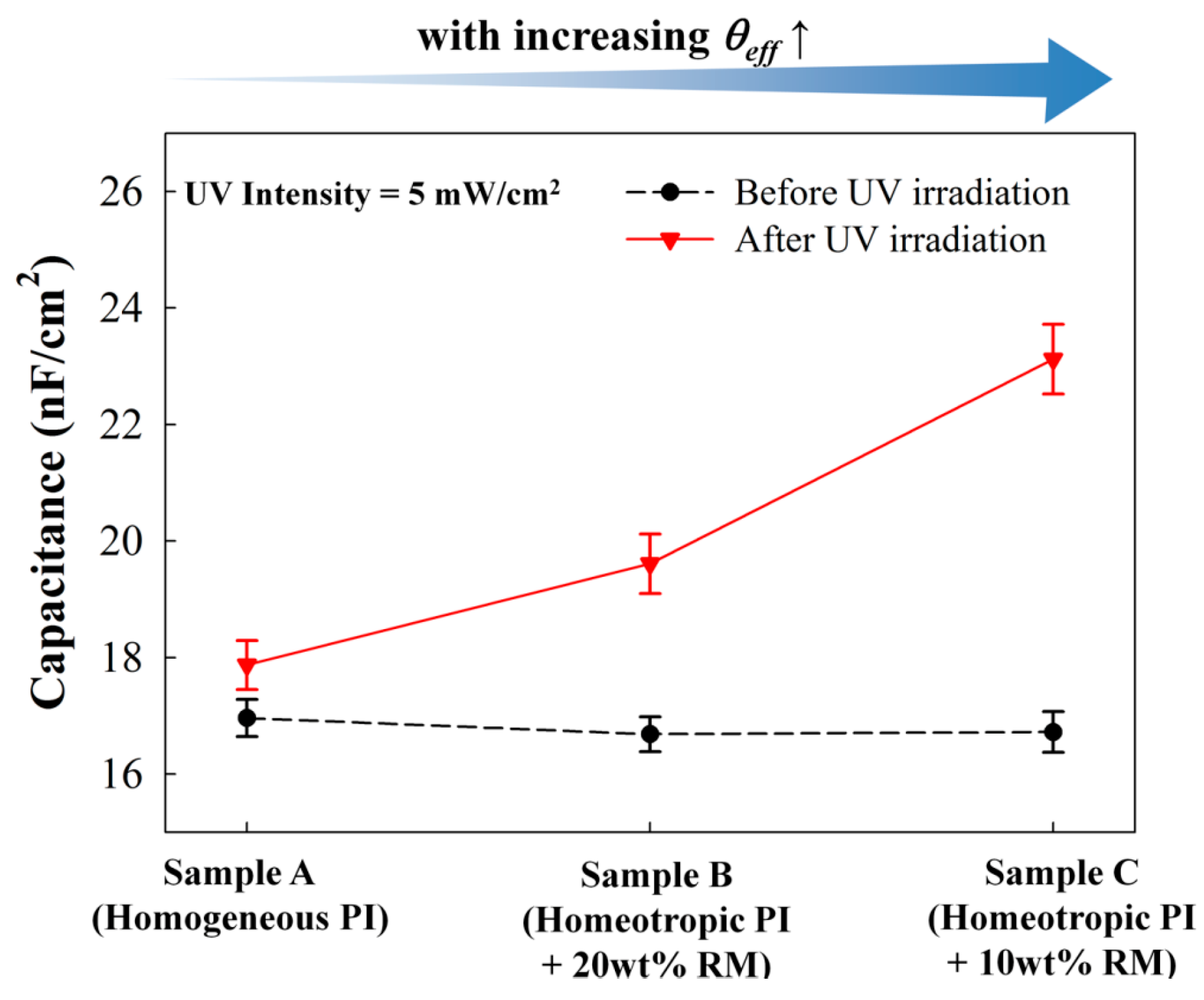 Sensors 16 00038 g006