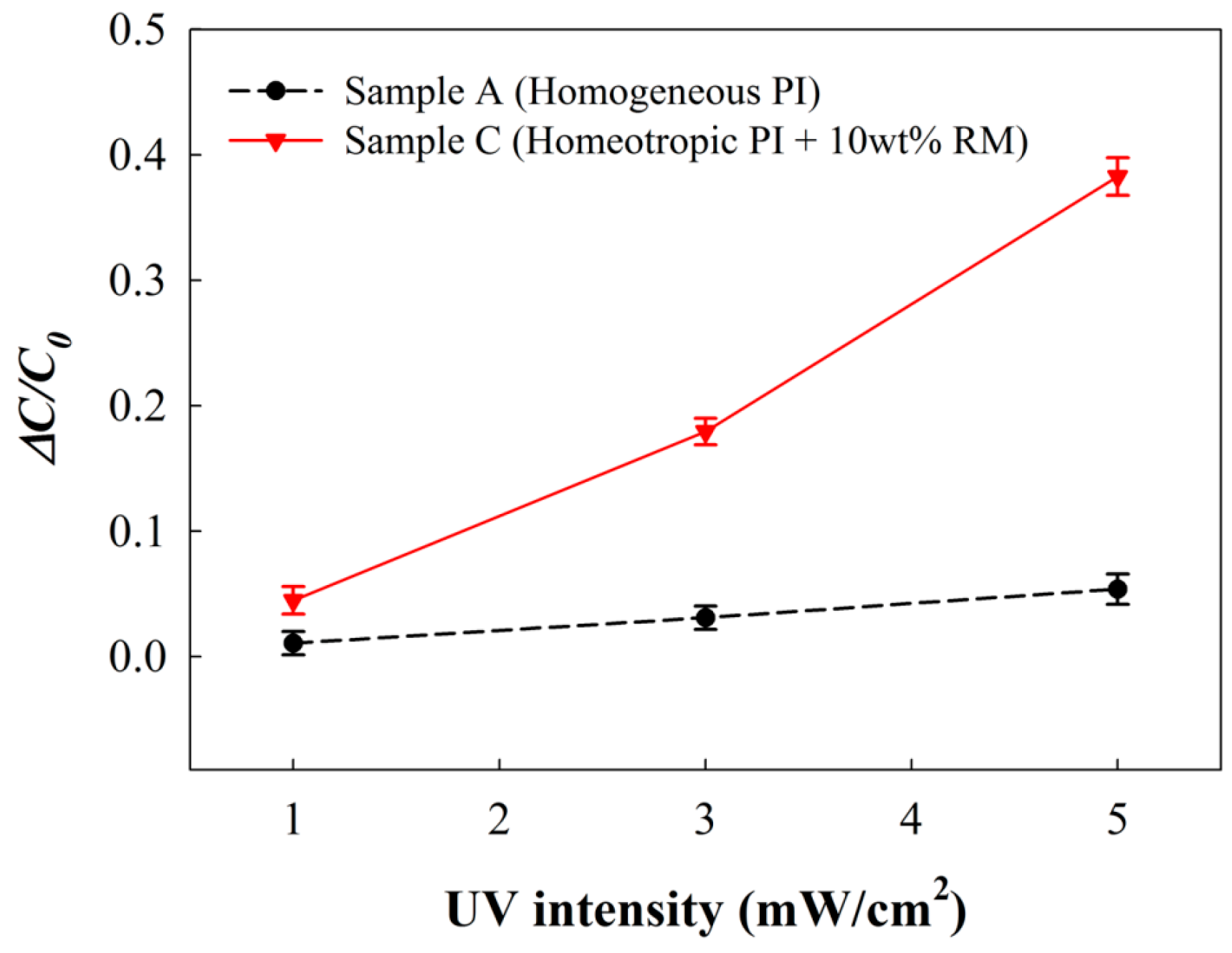 Sensors 16 00038 g007