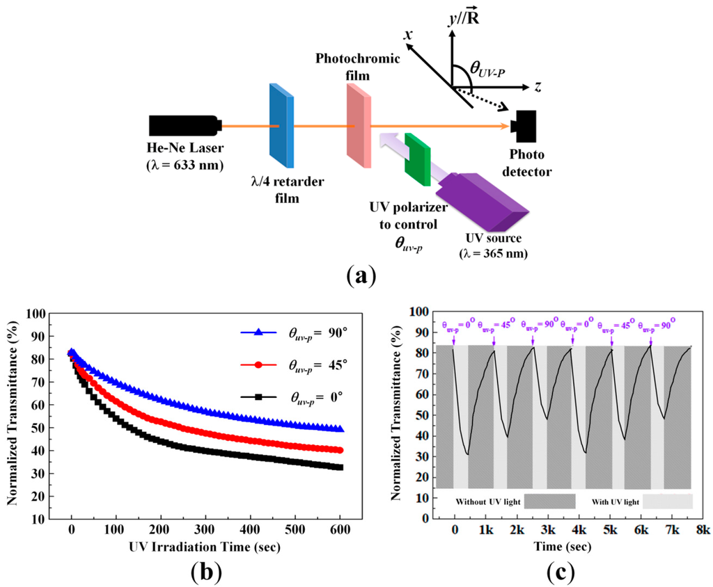 Sensors 16 00038 g008 1024
