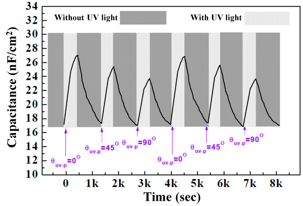 Sensors 16 00038 g009 1024