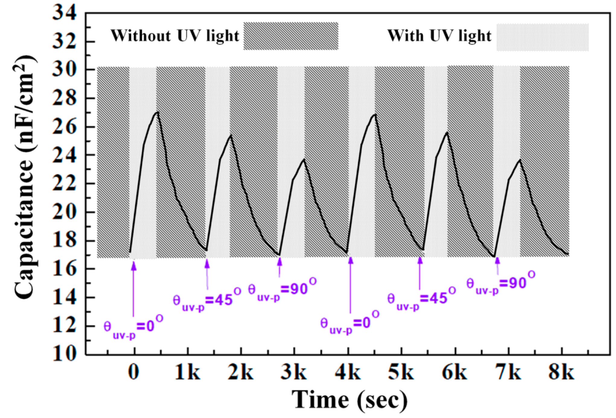 Sensors 16 00038 g009