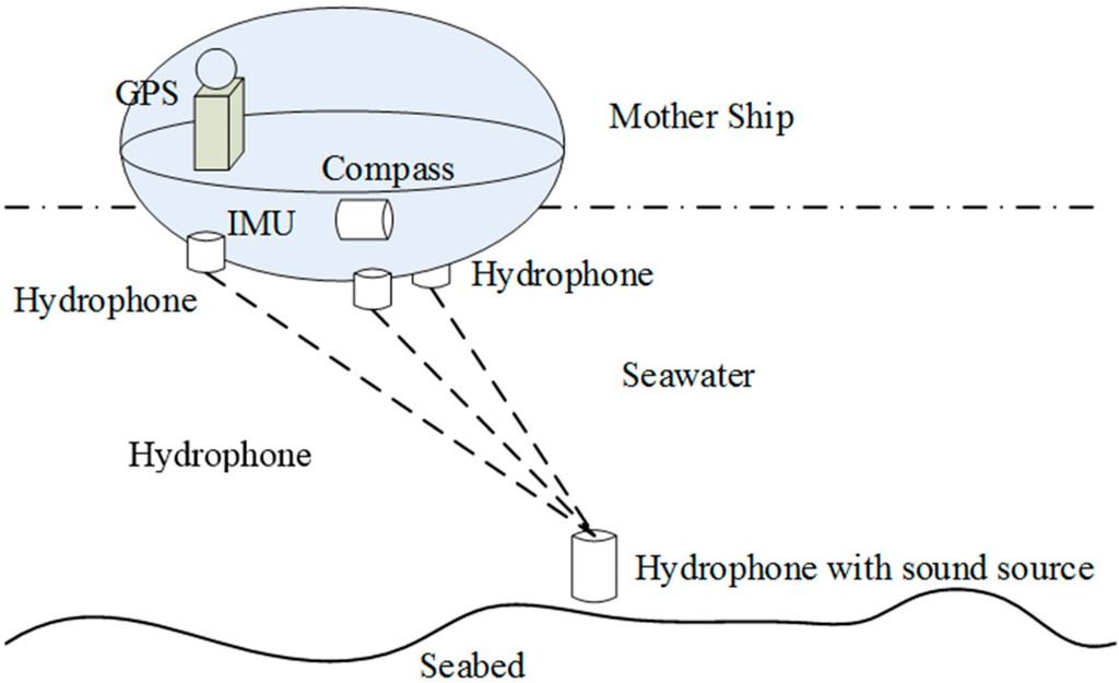 Sensors 16 00042 g001 1024
