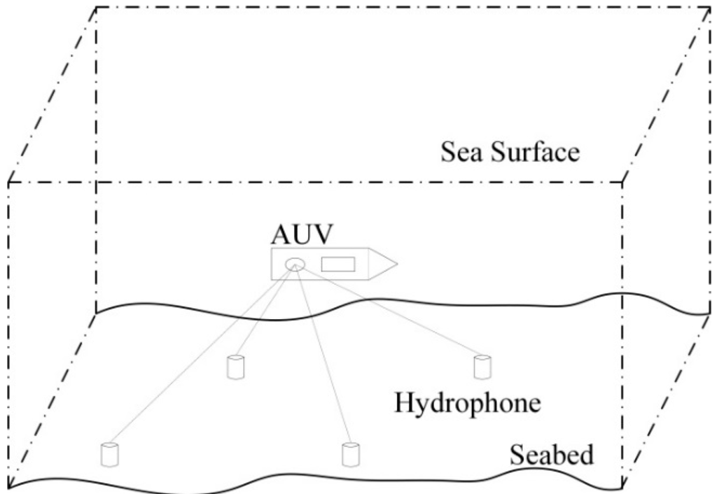 Sensors 16 00042 g003 1024