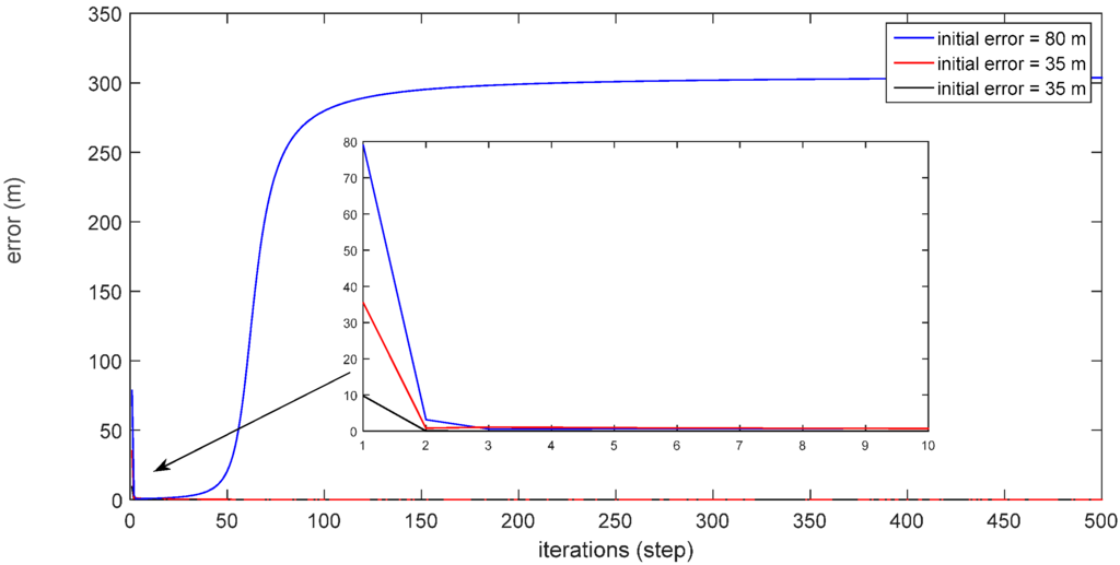 Sensors 16 00042 g007 1024