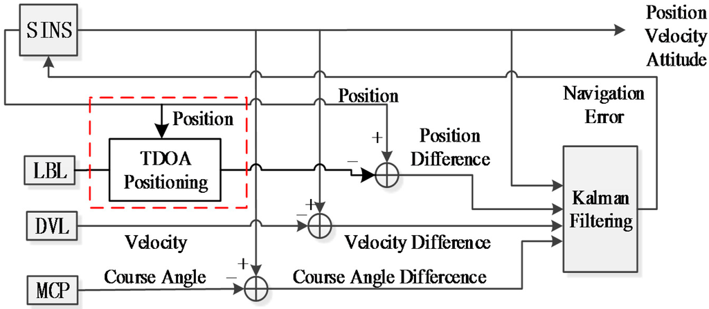 Sensors 16 00042 g009 1024