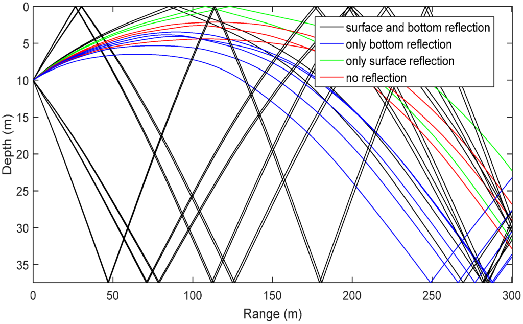 Sensors 16 00042 g012 1024