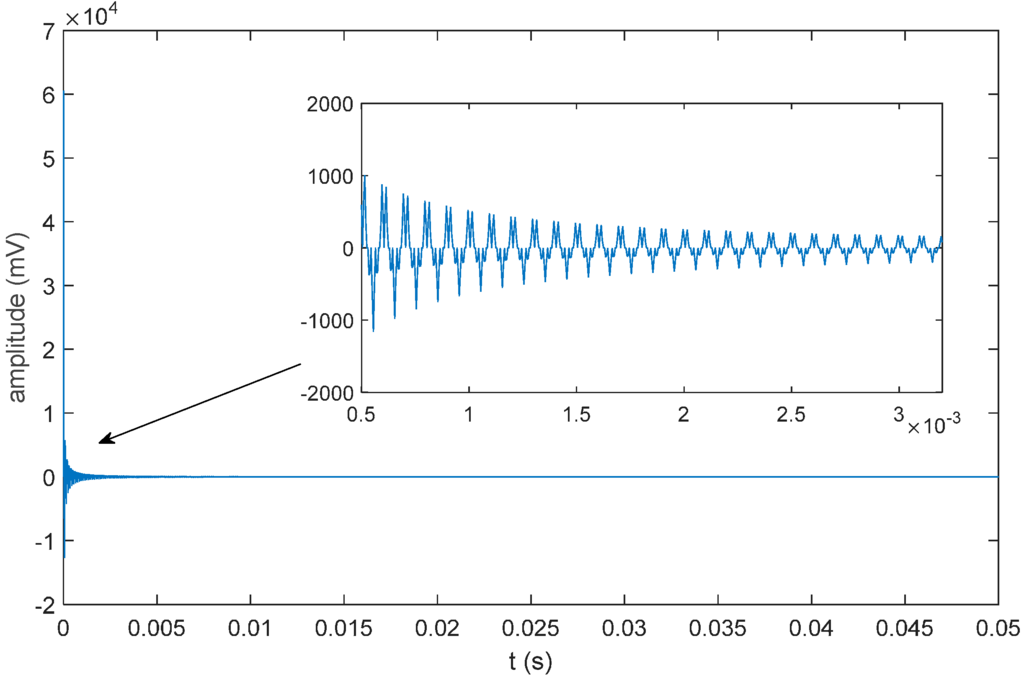 Sensors 16 00042 g013 1024