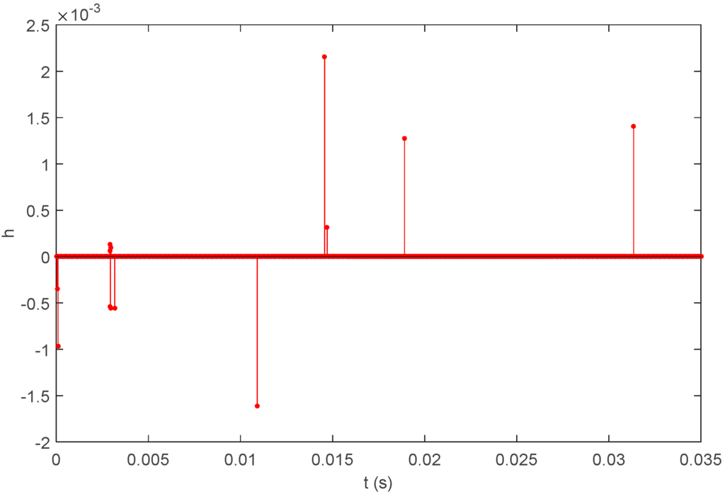Sensors 16 00042 g014 1024