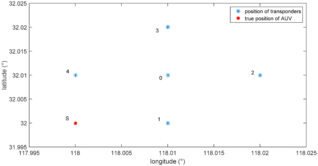 Sensors 16 00042 g016 1024