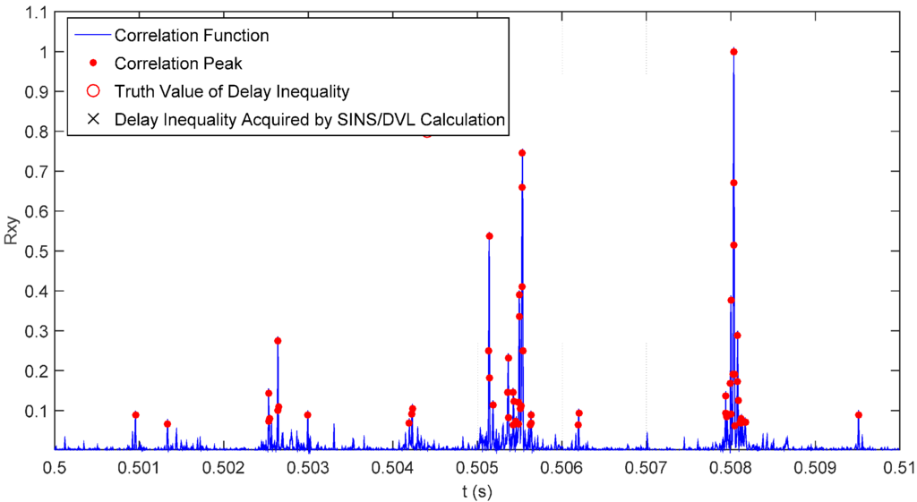 Sensors 16 00042 g017 1024