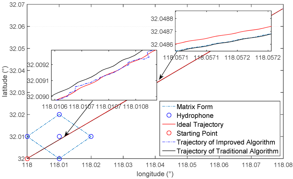 Sensors 16 00042 g019 1024