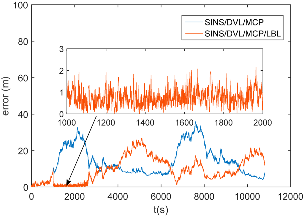 Sensors 16 00042 g020 1024