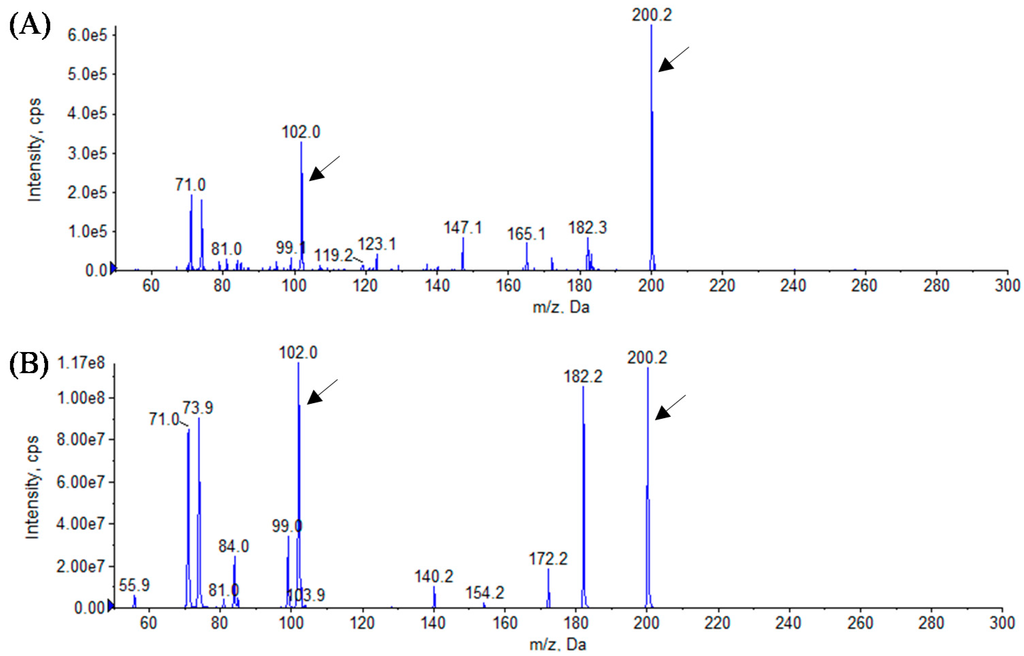 Sensors 16 00044 g003 1024