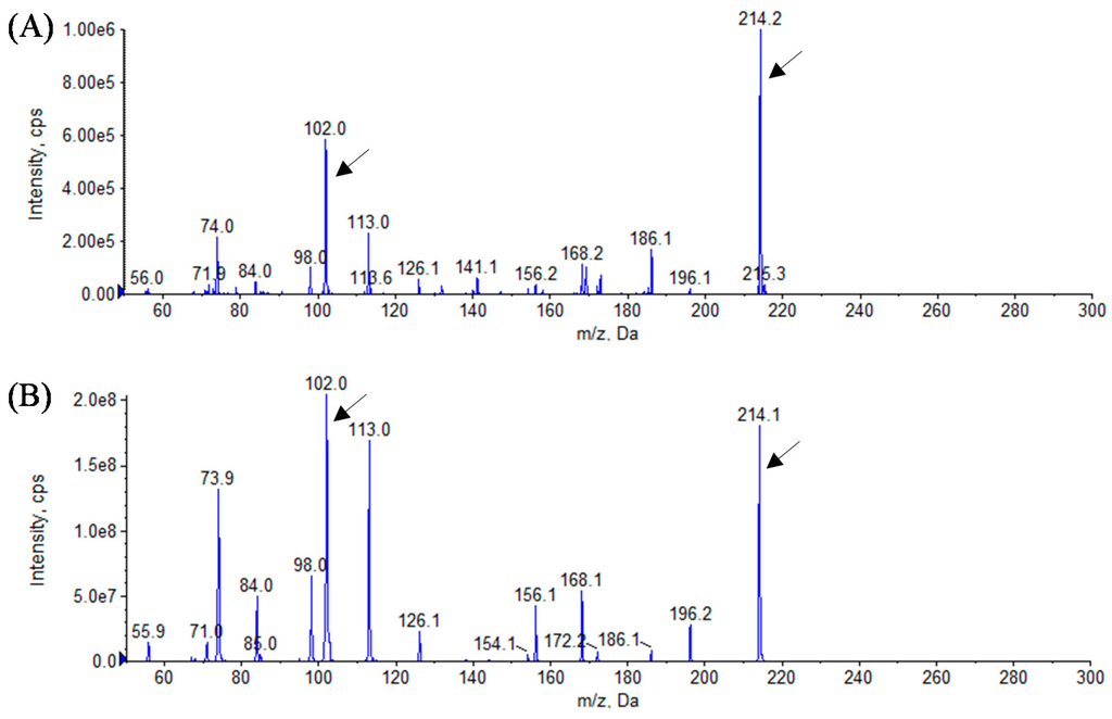 Sensors 16 00044 g004 1024