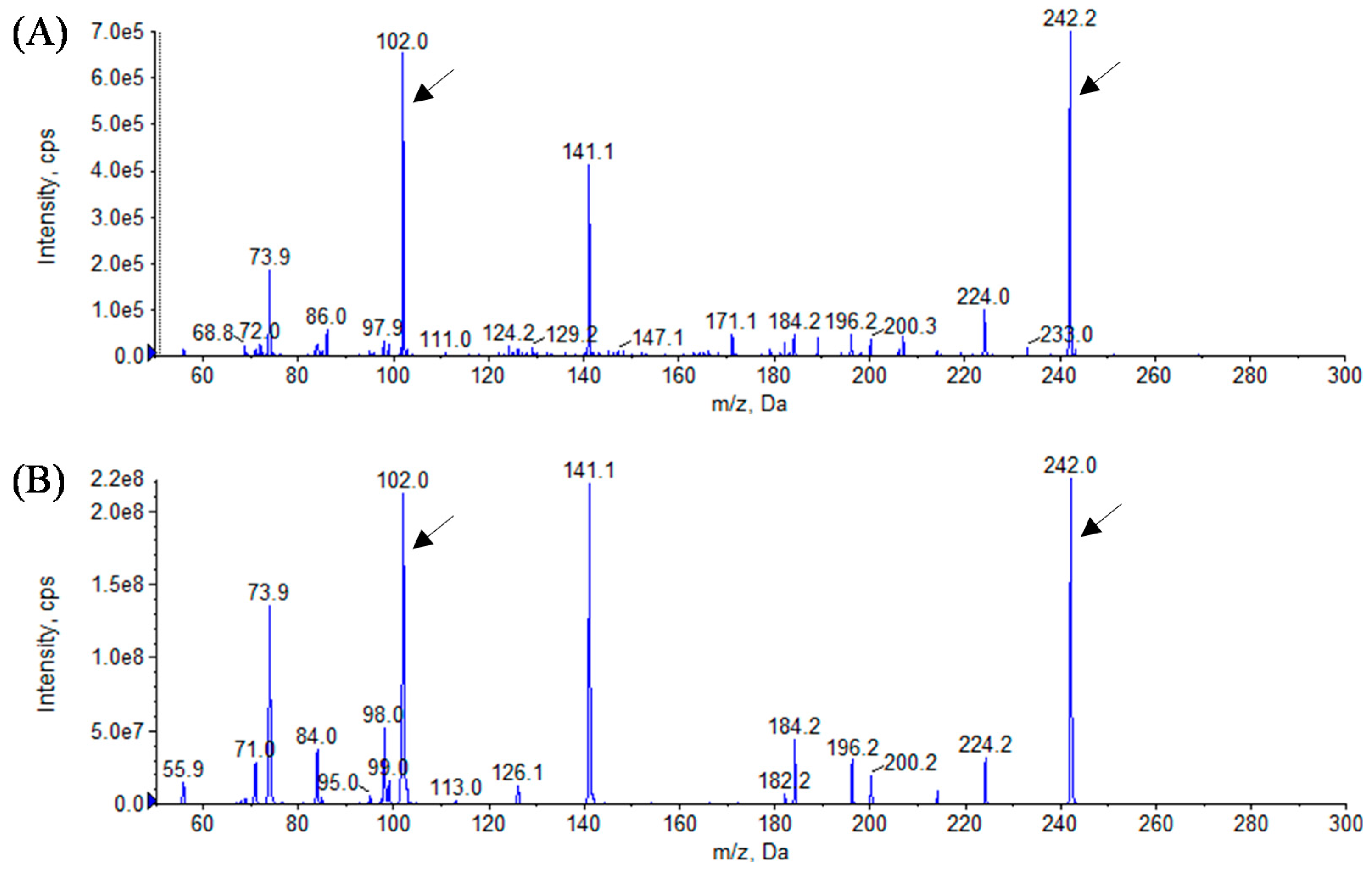 Sensors 16 00044 g005
