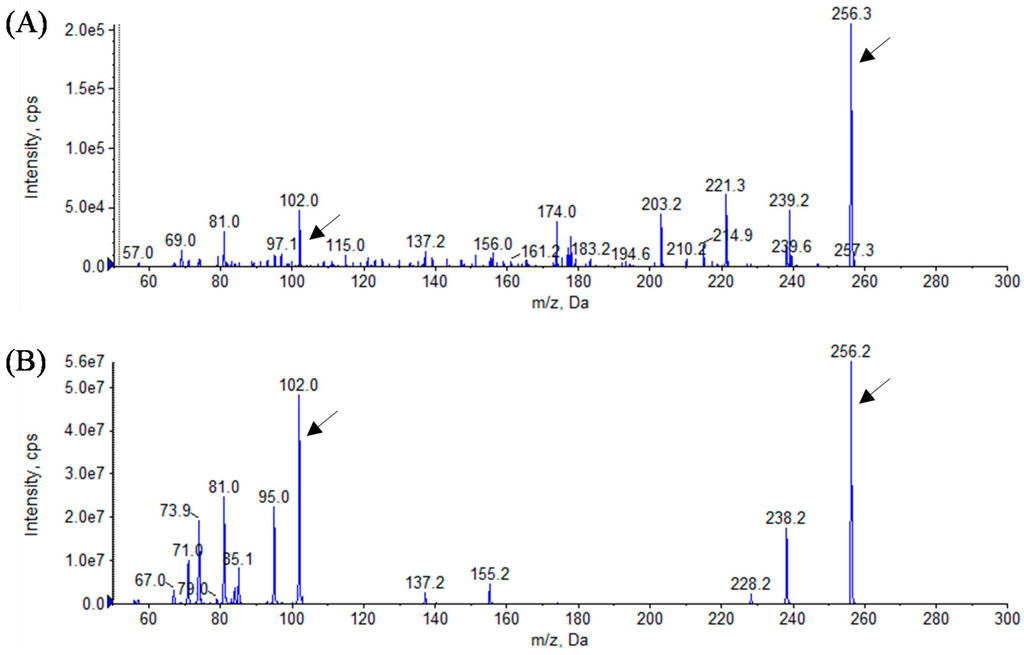 Sensors 16 00044 g006 1024