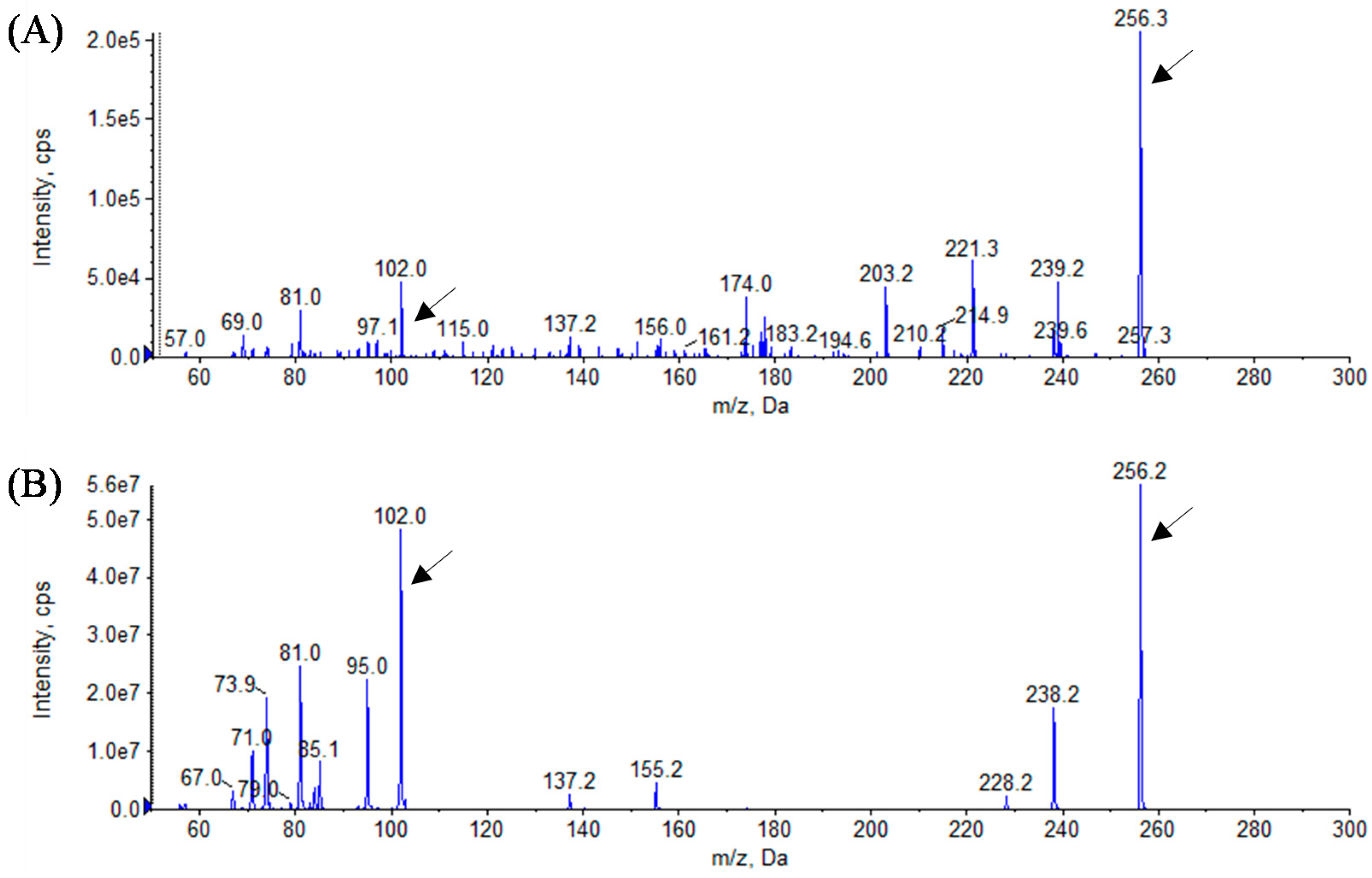 Sensors 16 00044 g006